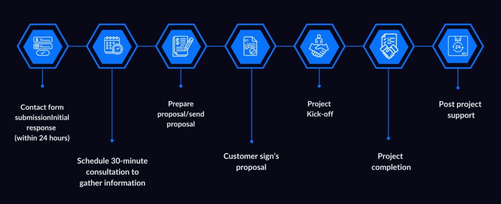 Infographic Process 01 (5)